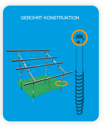 Gebohrt konstruktion